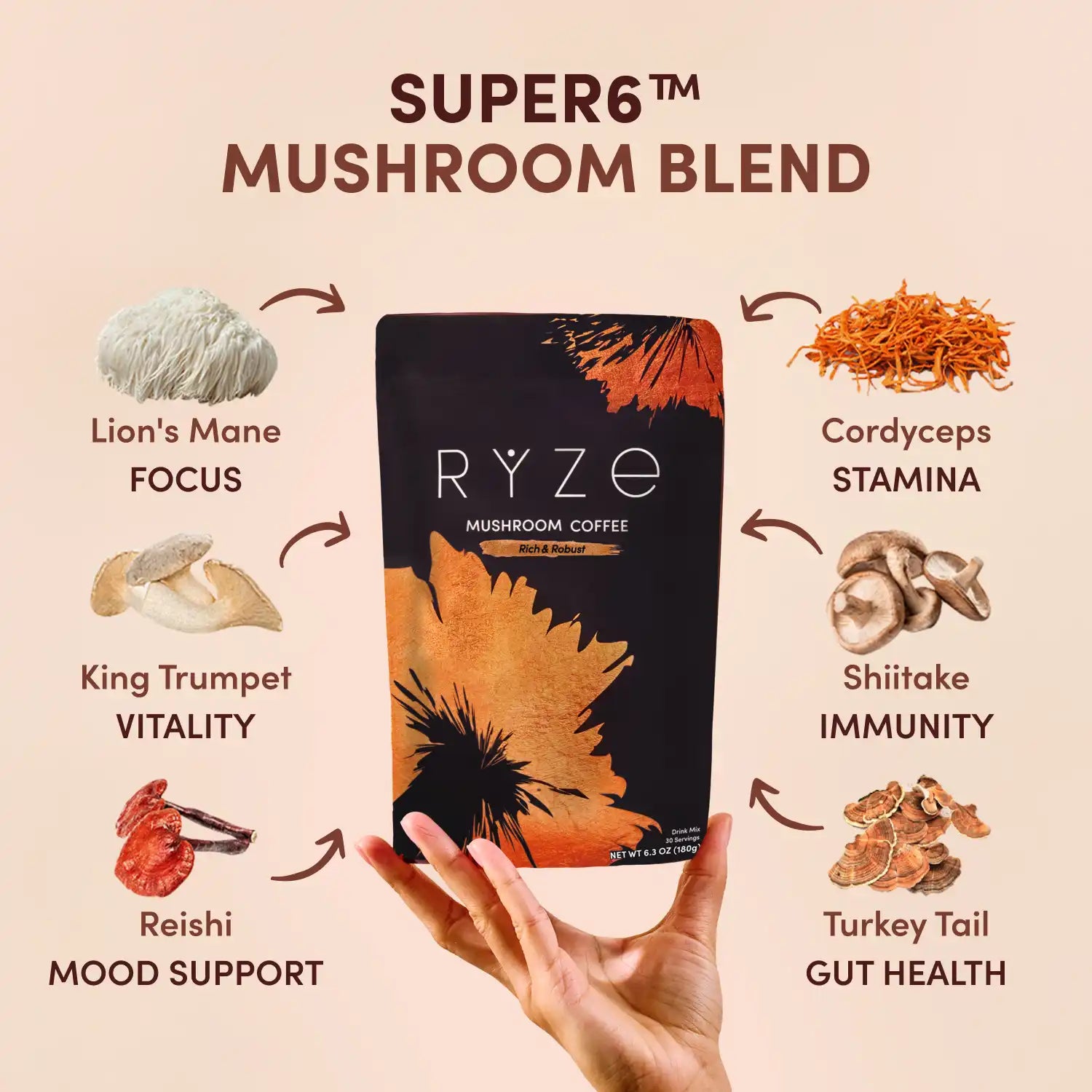RYZE Ritual Set Dark Roast - Balanced Coffee